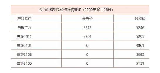 今日白糖价格与白糖