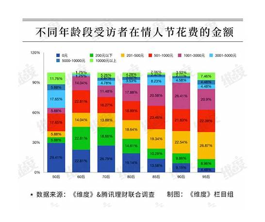 95后成旅游消费主力军与后成