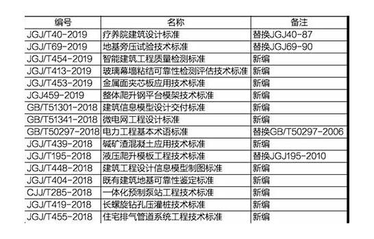 2019年6月1日起 自2019年6月1日起施行