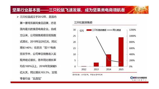 问题坚果进入市场与坚果