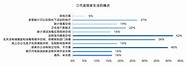 一点接入： 破解境外项目融资“痛点”