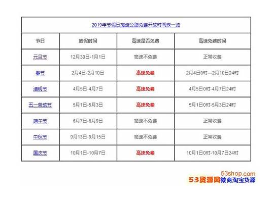 2019春节期间上高速公路免费几天