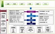 供应链“大厂”齐聚9·14