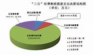 质检总局要求各地统一 暂行