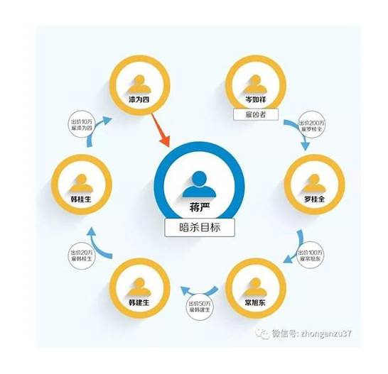 中国最凶残杀人案 第一凶手杀害112人 罪大恶极