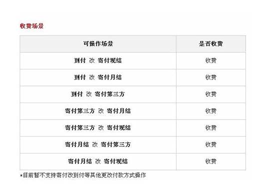 顺丰到付怎么收费  顺丰到付的收费标准