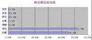 【记者调查】手机实名制动真格 记者实地调查