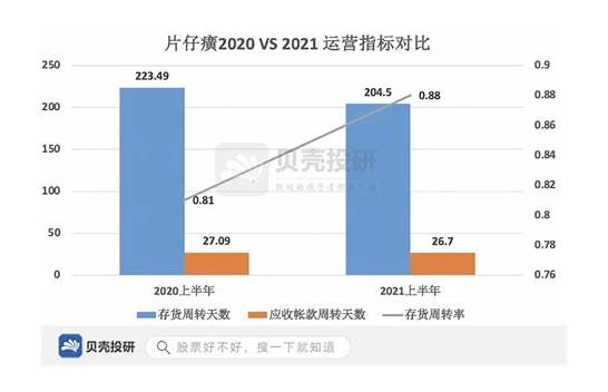 片仔癀 有望成为业界黑马