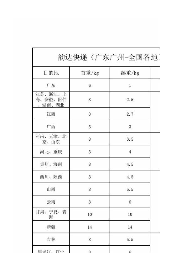 顺丰到付怎么收费  顺丰到付的收费标准