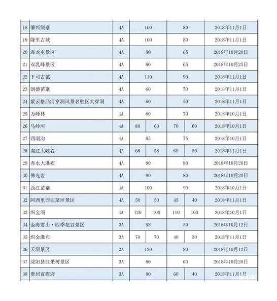 全国多地景区门票降价了？