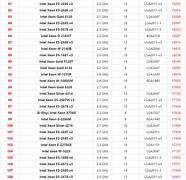 2021年显卡详细性能数据天梯图（高清）