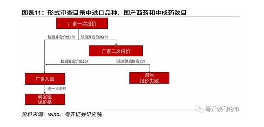 复盘最强医保谈判 谈判了哪些内容