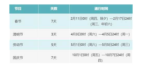 高速免费时间2021 政策有变