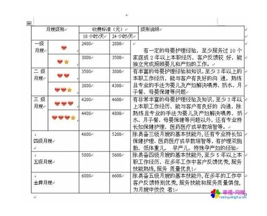 2016年家政服务价格表？