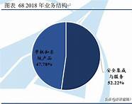 【安全圈】2020中国网络安全深度解析