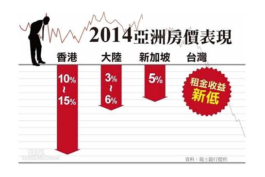 房价下跌速度趋缓与下跌