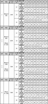 移动有没有0元购合约机 0元购机是坑么