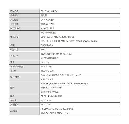 求解国行ps4与港行的区别是什么？