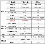 个人查询社保怎么查询 这些方法可以帮到你