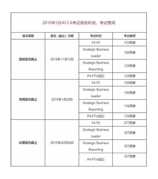 acca报名费用与费用