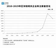 2020中国数据与存储峰会区块链与分布式存储论坛胜利召开