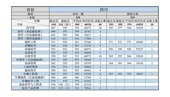 四川全省取缔p2p 四川发文取缔辖区内全部P2P