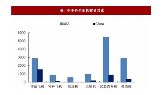 世界战机规模排名出炉 美排第一 俄排第三 中国名次出人意料