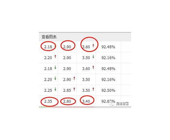 博彩公司大预测 其实不是比赛结果