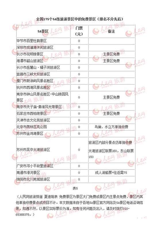 全国多地景区门票降价 游客将迎“最省钱”黄金周