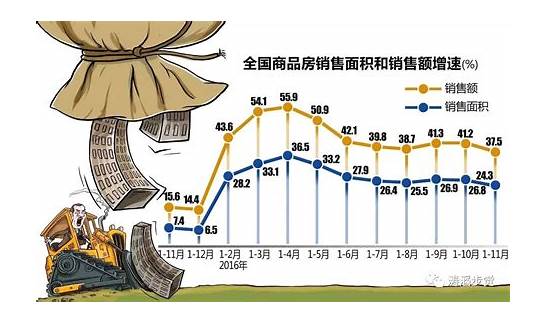 房价下跌速度趋缓重点城市成交继续回升