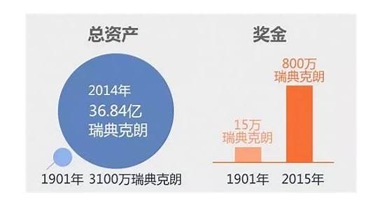 终于真相了!诺贝尔得主减租金什么情况?这究竟是怎么一回事?