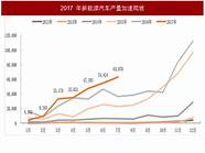 户外电源市场全面爆发 移动储能迎来风口