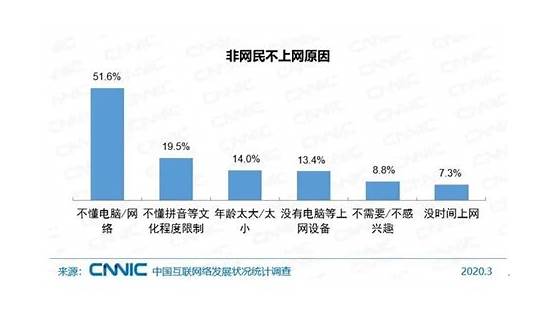 调查显示：超7成网民月收入不足5000！