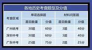 新中考方案已确定 2022中考“新方案”出炉 初中生有福了