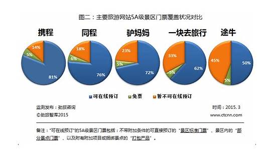 部分景区门票明降暗升 个别景区门票明降暗升 这些套路 你中了没