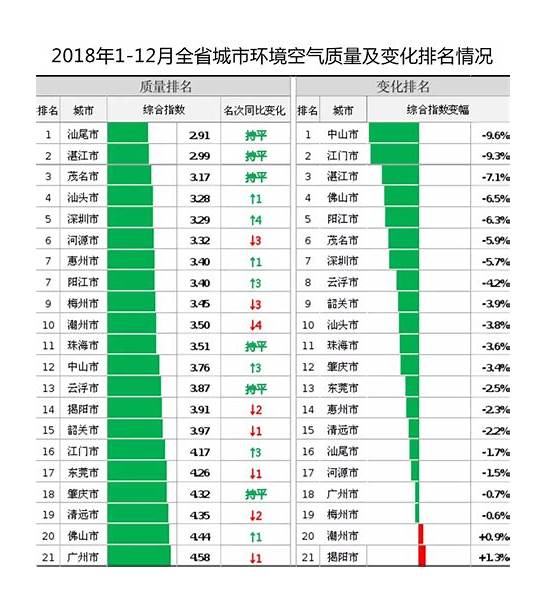 2019空气质量排行榜