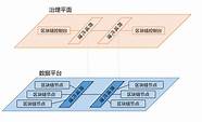 首次披露“业务安全全景图” 腾讯安全首次披露“业务安全全景图”