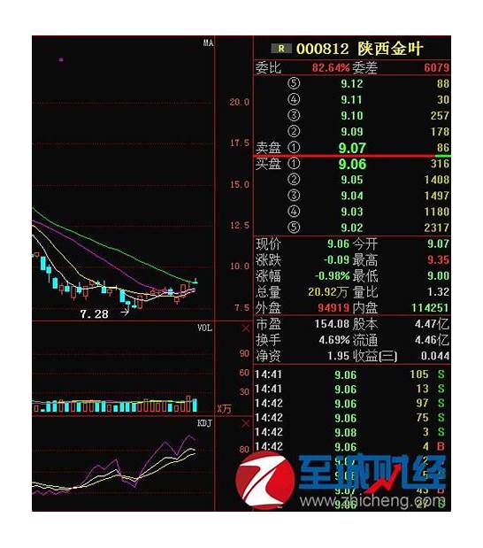 五粮液收入破千亿与五粮液