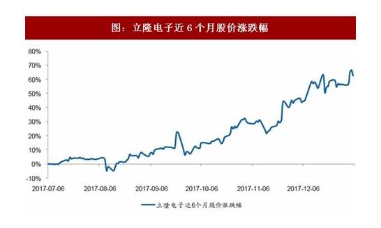 平板电视涨价超10  会一直涨价吗