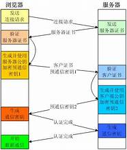 通过身份证号查询个人信息查询 看完这篇文章后 你就知道啦