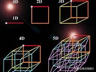 十一维空间分别是什么？
