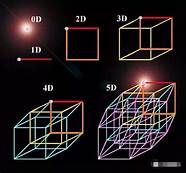 十一维空间与一维