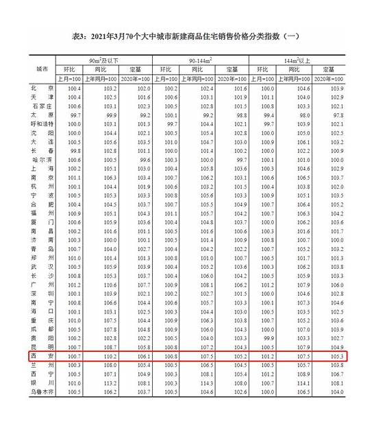 9月70城房价与9月70城房价