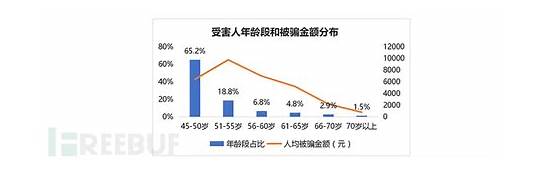 办手机号人像比对 12月起办手机号全面实施人像比对