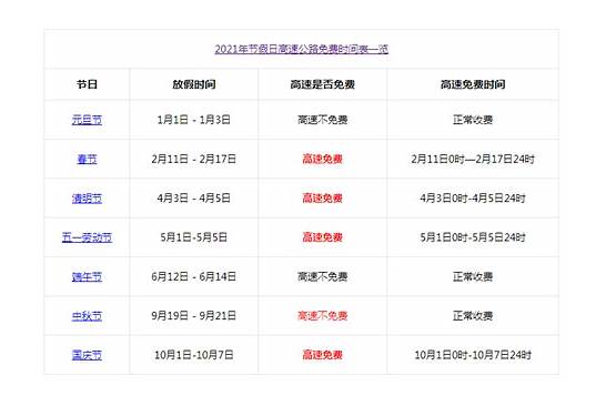 国庆高速免费几天2021 2021年国庆节高速免费几天