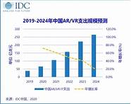 2022年的10大安全趋势和预测