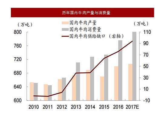 牛肉市场价格多少钱一斤 2020最新牛肉价格走势预测