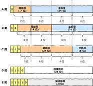 什么是ip地址？ip地址基础知识介绍