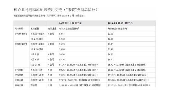 自如再回应涨租 为什么涨租 公告全文都说了什么？