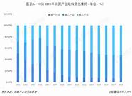 健康产业战国时代生存法则：活着，就是王道！